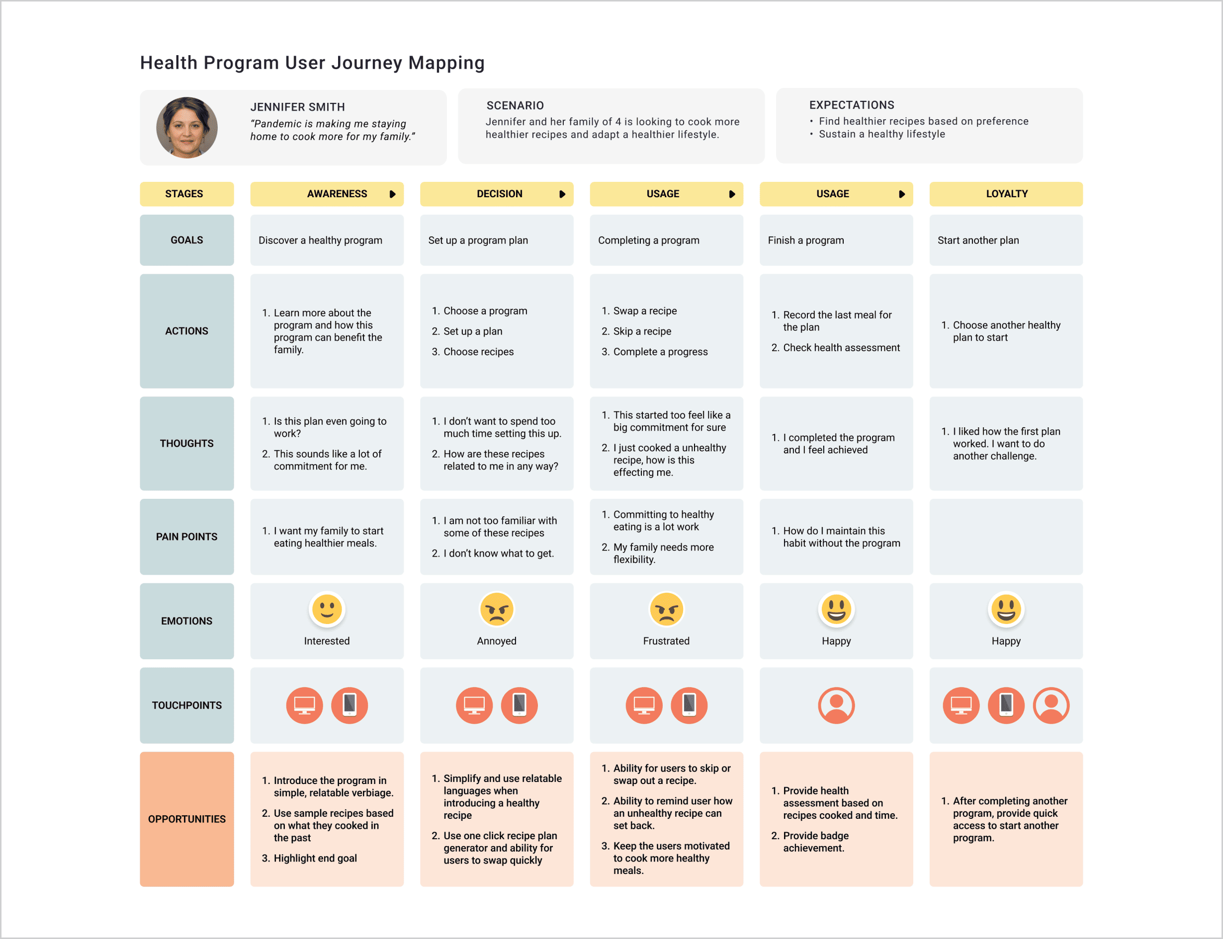 Program_Journey